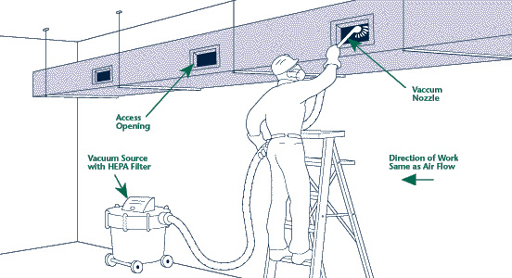 Best way to clean air deals ducts